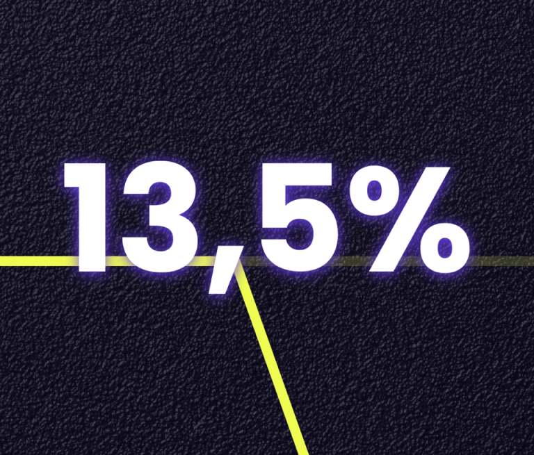 13 % in großer, fetter Schrift auf dunkelblauem Hintergrund mit gelben Linien.