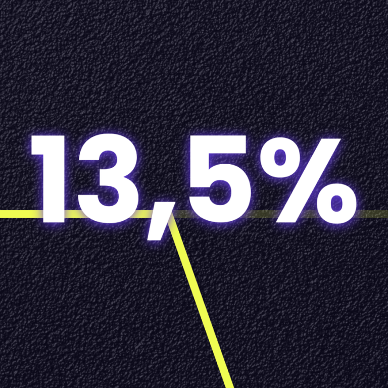 Text "13,5%" in großer, leuchtender Schrift auf dunklem Hintergrund.